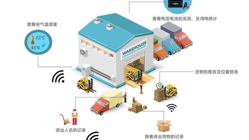 输送线故障处理：如何快速恢复生产效率