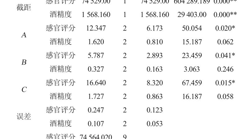 智能穿梭车货架系统怎么选